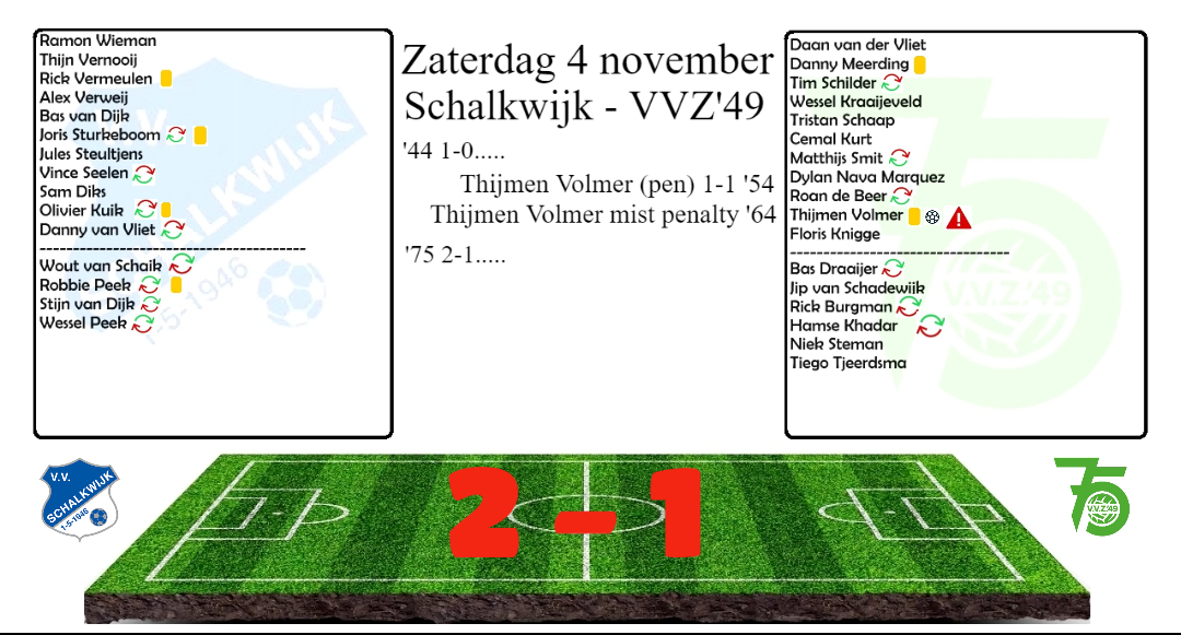 VVZ’49 leidt eerste verlies……onervaren in vechtvoetbal.