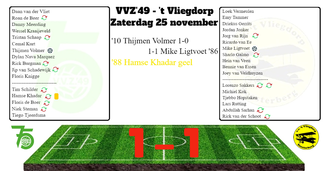 Zuur puntverlies voor VVZ’49, Soester derby eindigt in gelijkspel.